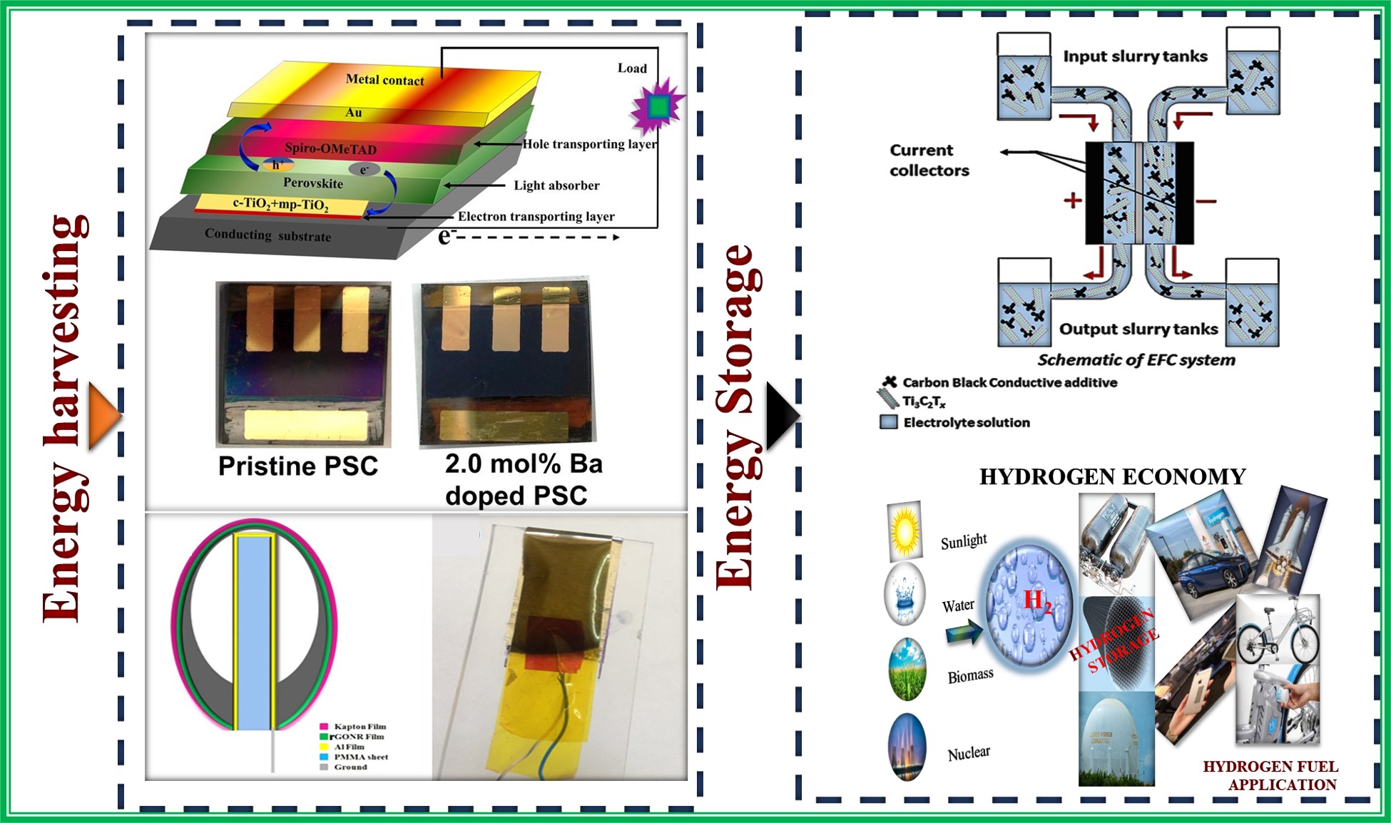 Energy Harvesting and Storage