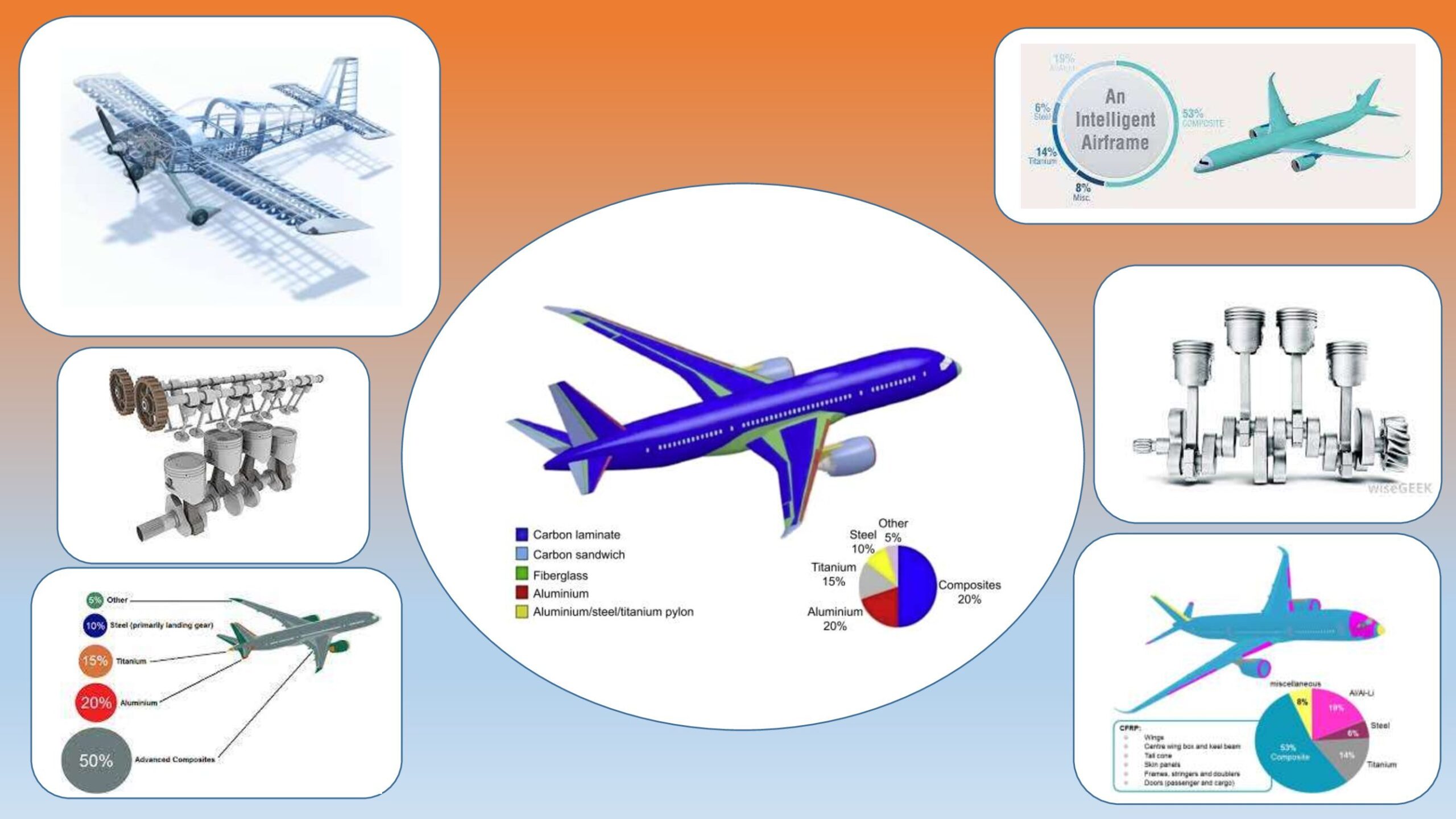 PMCs and MMCs for Aerospace and Automotive Applications